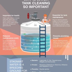 Water Tank Cleaning pk