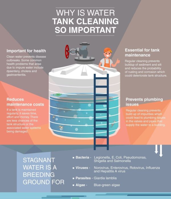 Water Tank Cleaning pk